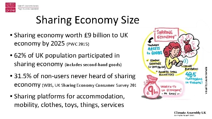 Sharing Economy Size • 62% of UK population participated in sharing economy (includes second-hand