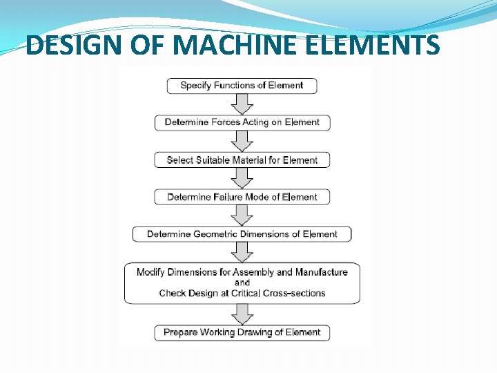 DESIGN OF MACHINE ELEMENTS 