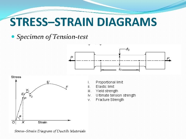 STRESS–STRAIN DIAGRAMS Specimen of Tension-test i. iii. iv. v. Proportional limit Elastic limit Yield