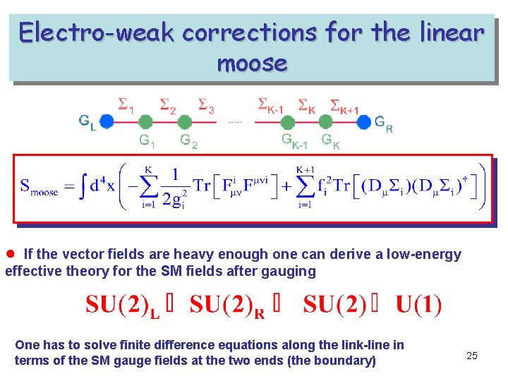 Electro-weak corrections for the linear moose ● If the vector fields are heavy enough