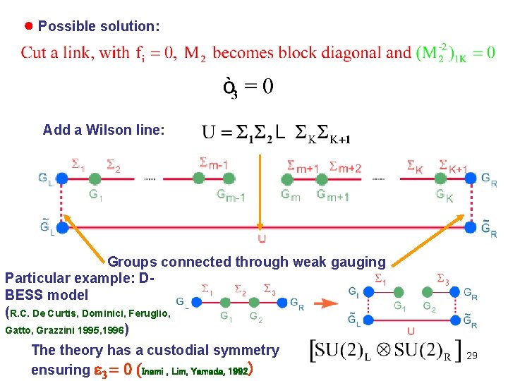 ● Possible solution: Add a Wilson line: Groups connected through weak gauging Particular example: