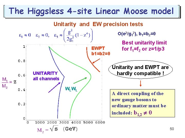 The Higgsless 4 -site Linear Moose model Unitarity and EW precision tests O(e 2/g