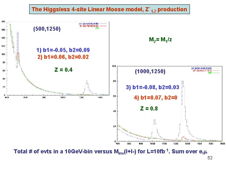 The Higgsless 4 -site Linear Moose model, Z`1, 2 production (500, 1250) M 2=