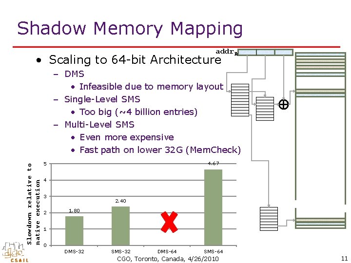 Shadow Memory Mapping addr. A • Scaling to 64 -bit Architecture Slowdown relative to