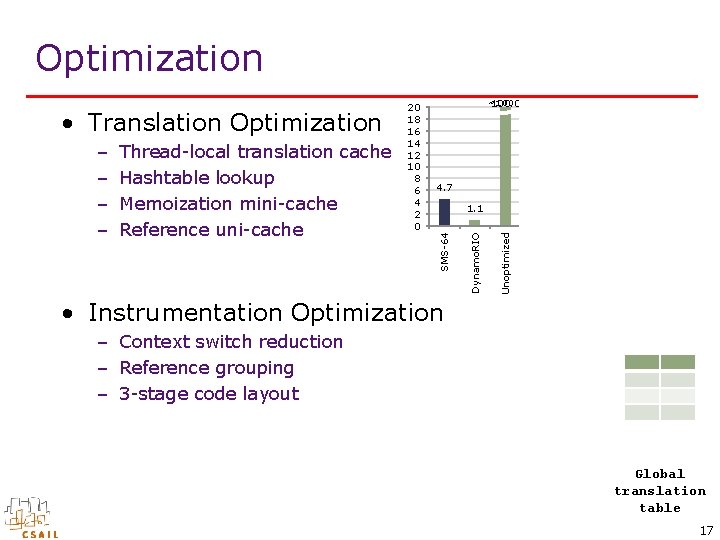 Optimization 12. 0 – Context switch reduction – Reference grouping – 3 -stage code