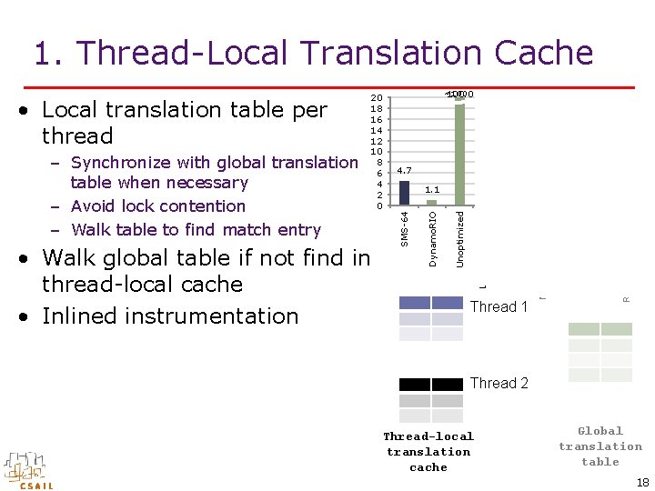 1. Thread-Local Translation Cache 12. 0 Thread 1 Reference Cache Memoization Check Local Translation