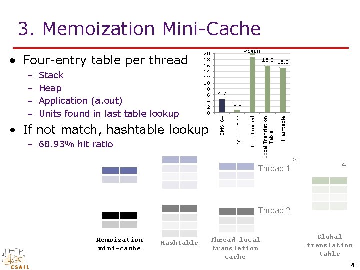 3. Memoization Mini-Cache Reference Uni. Cache 3. 1 2. 5 Reference Grouping Thread 1