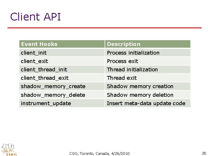 Client API Event Hooks Description client_init Process initialization client_exit Process exit client_thread_init Thread initialization