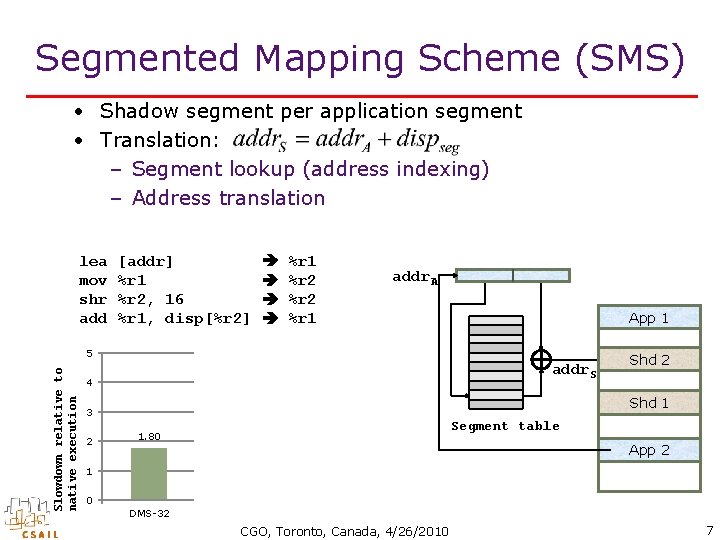 Segmented Mapping Scheme (SMS) • Shadow segment per application segment • Translation: – Segment
