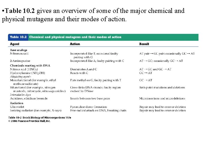  • Table 10. 2 gives an overview of some of the major chemical