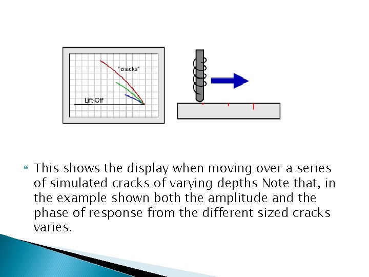  This shows the display when moving over a series of simulated cracks of