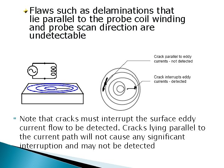 Flaws such as delaminations that lie parallel to the probe coil winding and probe