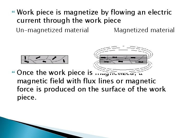  Work piece is magnetize by flowing an electric current through the work piece