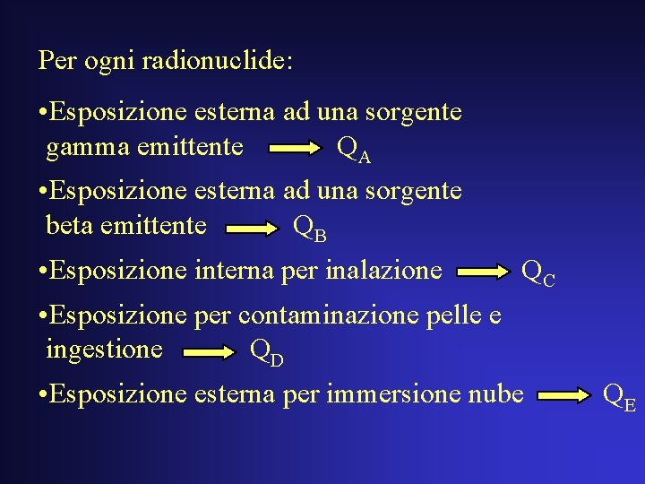 Per ogni radionuclide: • Esposizione esterna ad una sorgente gamma emittente QA • Esposizione