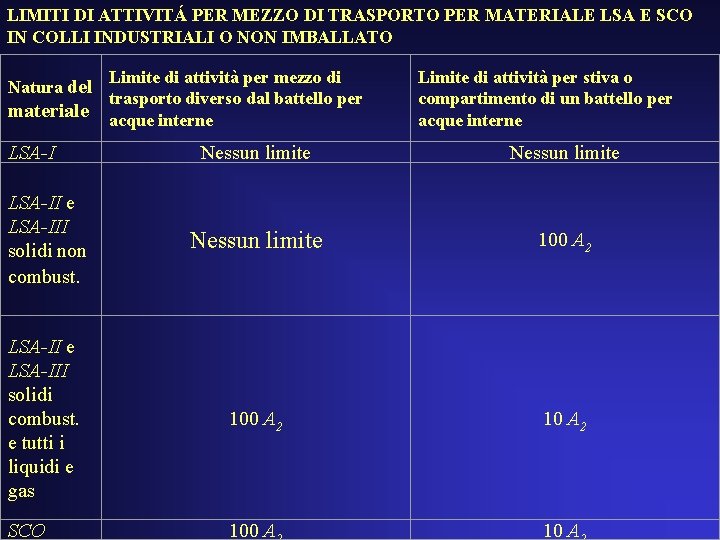 LIMITI DI ATTIVITÁ PER MEZZO DI TRASPORTO PER MATERIALE LSA E SCO IN COLLI