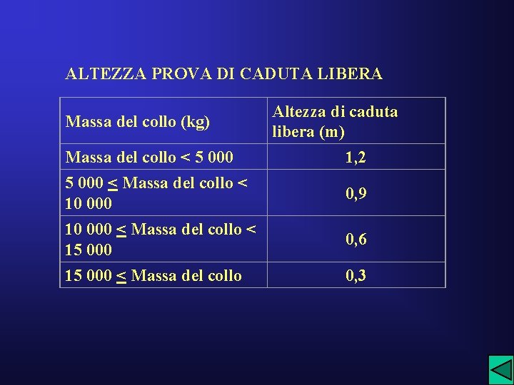 ALTEZZA PROVA DI CADUTA LIBERA Massa del collo (kg) Massa del collo < 5