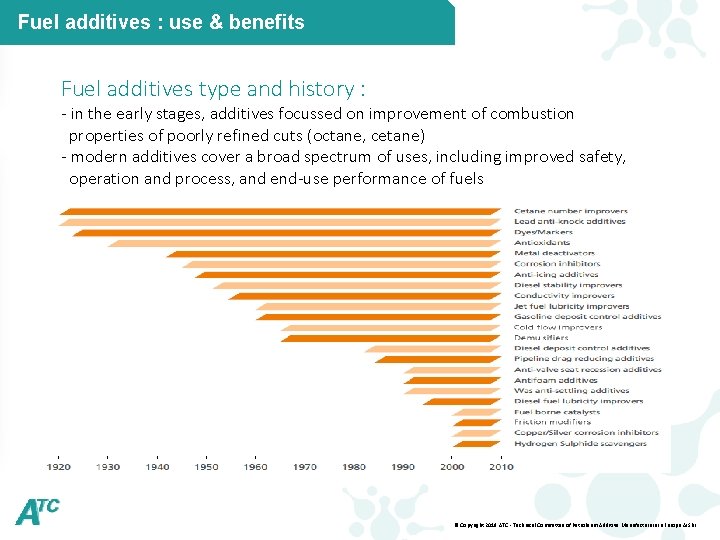 TOTAL Classification Restricted Distribution TOTAL All rights reserved