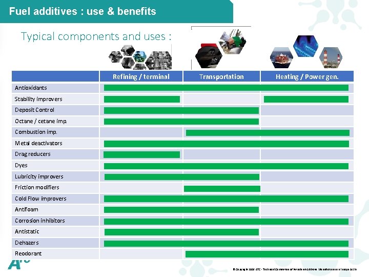 Fuel additives : use & benefits Typical components and uses : Refining / terminal