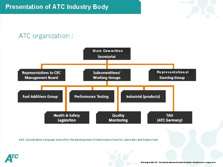 Presentation of ATC Industry Body ATC organization : Main Committee Representational CEC : Coordination