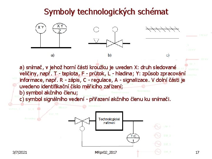 Symboly technologických schémat a) snímač, v jehož horní části kroužku je uveden X: druh
