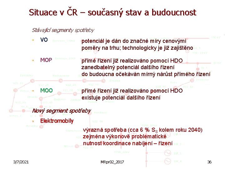 Situace v ČR – současný stav a budoucnost Stávající segmenty spotřeby § VO potenciál