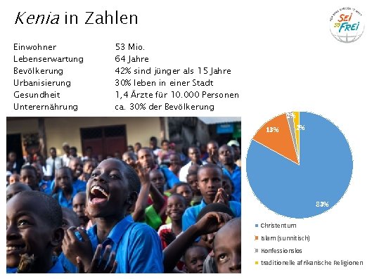 Kenia in Zahlen Einwohner Lebenserwartung Bevölkerung Urbanisierung Gesundheit Unterernährung 53 Mio. 64 Jahre 42%