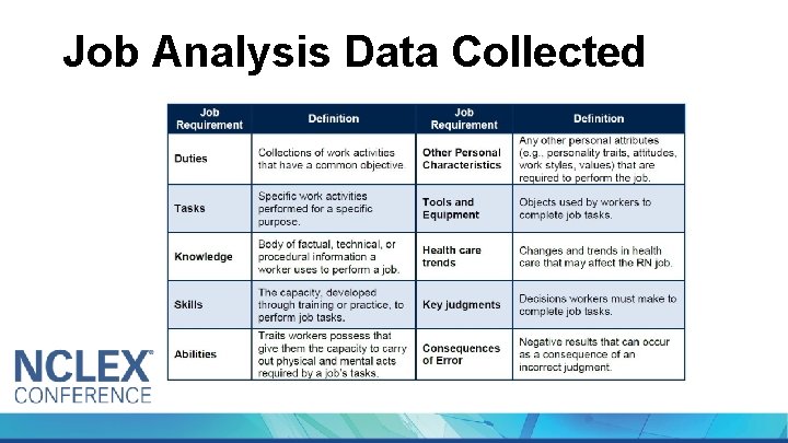 Job Analysis Data Collected 