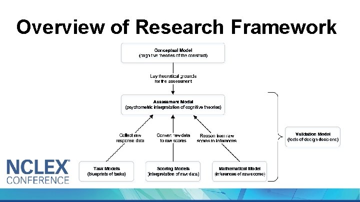 Overview of Research Framework 