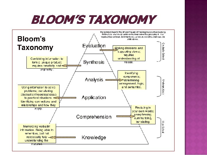 BLOOM’S TAXONOMY 