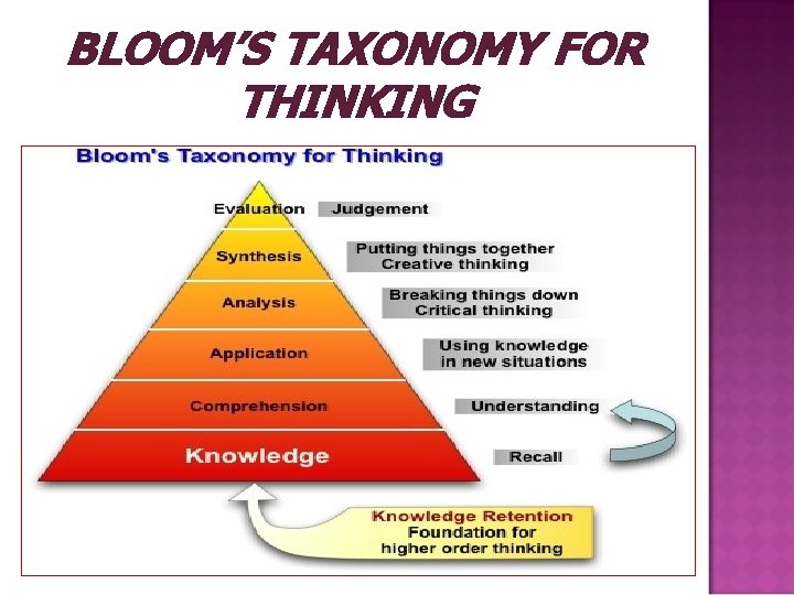 BLOOM’S TAXONOMY FOR THINKING 