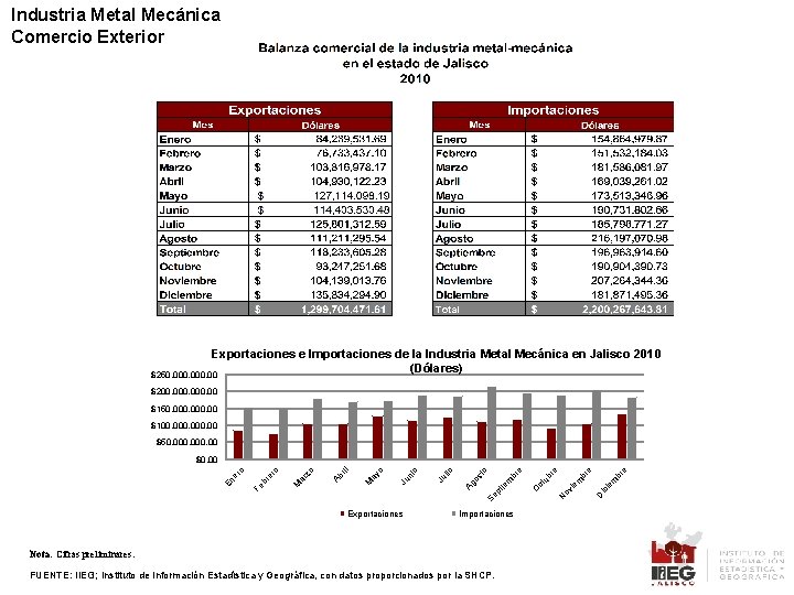 Industria Metal Mecánica Comercio Exterior Exportaciones e Importaciones de la Industria Metal Mecánica en