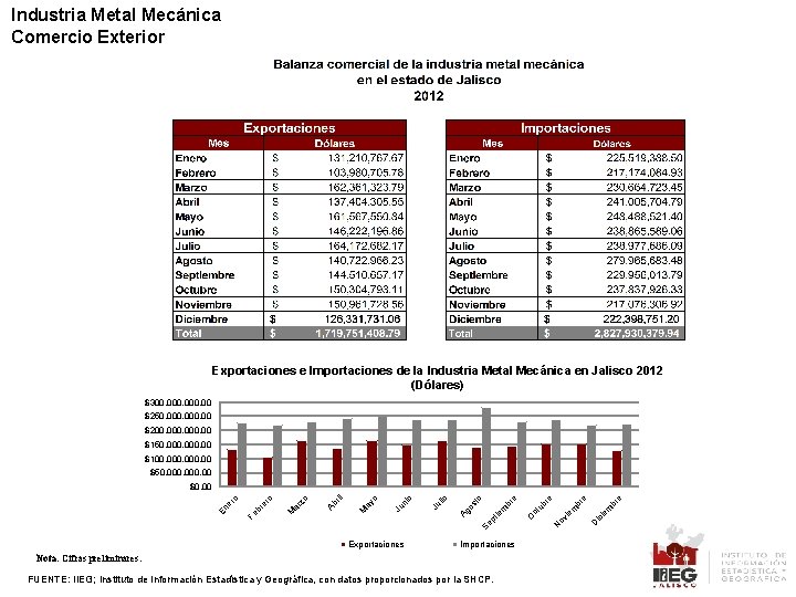 Industria Metal Mecánica Comercio Exterior Exportaciones e Importaciones de la Industria Metal Mecánica en