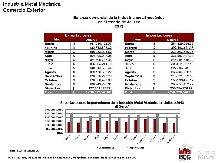 Industria Metal Mecánica Comercio Exterior Exportaciones e Importaciones de la Industria Metal Mecánica en