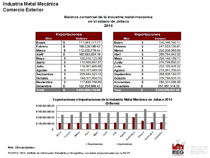 Industria Metal Mecánica Comercio Exterior Exportaciones e Importaciones de la Industria Metal Mecánica en