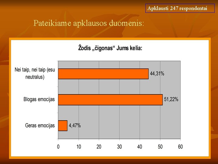 Apklausti 247 respondentai Pateikiame apklausos duomenis: 