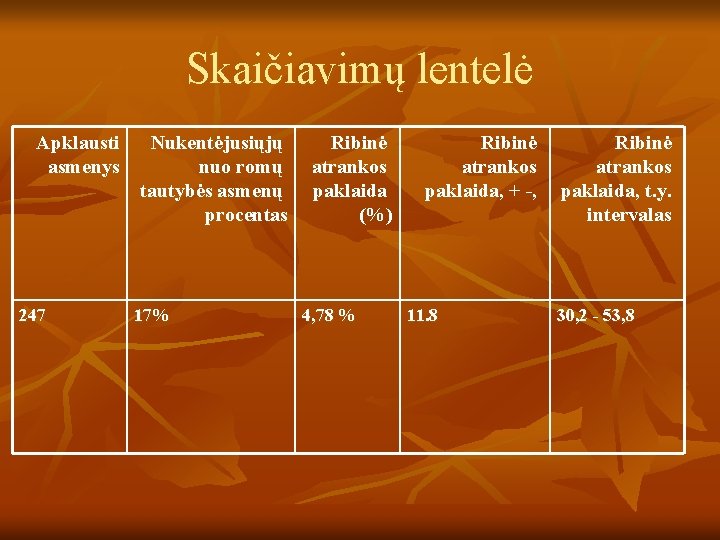 Skaičiavimų lentelė Apklausti asmenys 247 Nukentėjusiųjų nuo romų tautybės asmenų procentas 17% Ribinė atrankos