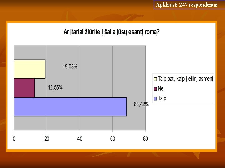 Apklausti 247 respondentai 