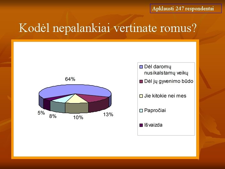 Apklausti 247 respondentai Kodėl nepalankiai vertinate romus? 