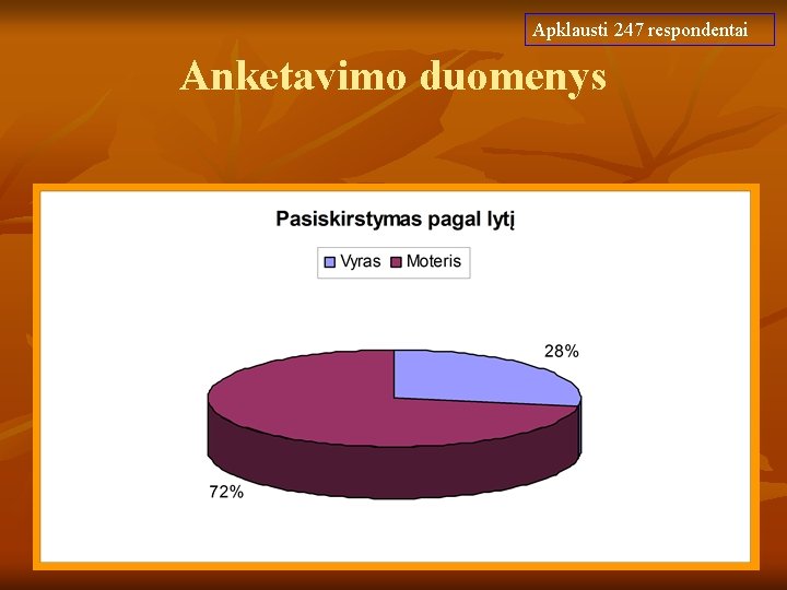 Apklausti 247 respondentai Anketavimo duomenys 