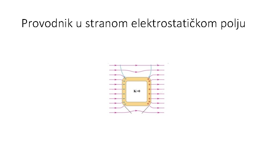 Provodnik u stranom elektrostatičkom polju 