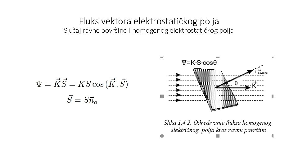 Fluks vektora elektrostatičkog polja Slučaj ravne površine I homogenog elektrostatičkog polja 