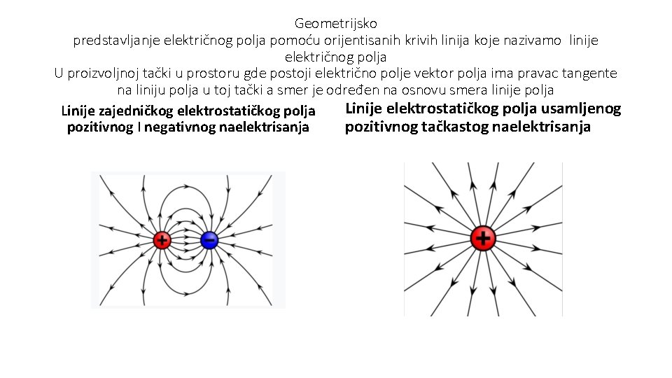 Geometrijsko predstavljanje električnog polja pomoću orijentisanih krivih linija koje nazivamo linije električnog polja U