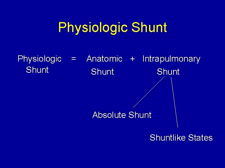 Physiologic Shunt = Anatomic + Intrapulmonary Shunt Absolute Shuntlike States 