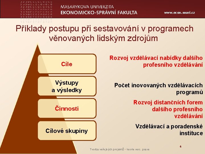 www. econ. muni. cz Příklady postupu při sestavování v programech věnovaných lidským zdrojům Cíle