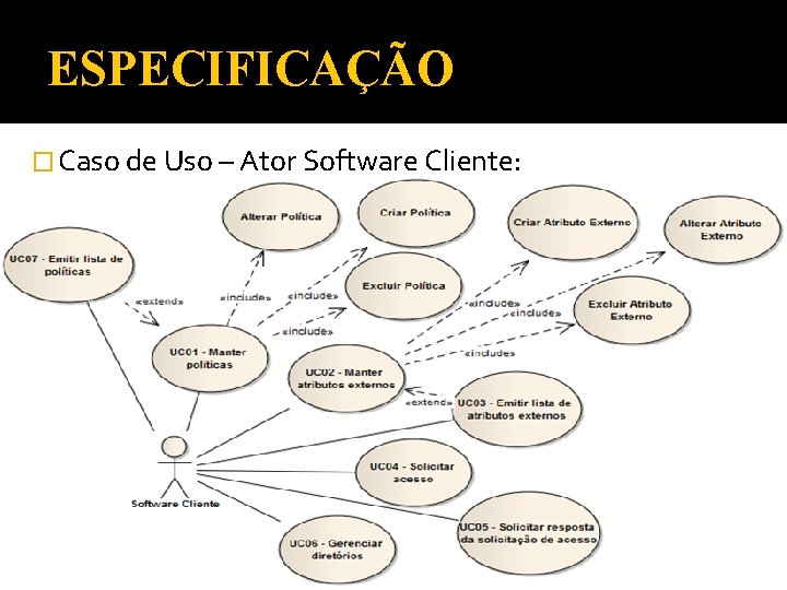 ESPECIFICAÇÃO � Caso de Uso – Ator Software Cliente: 