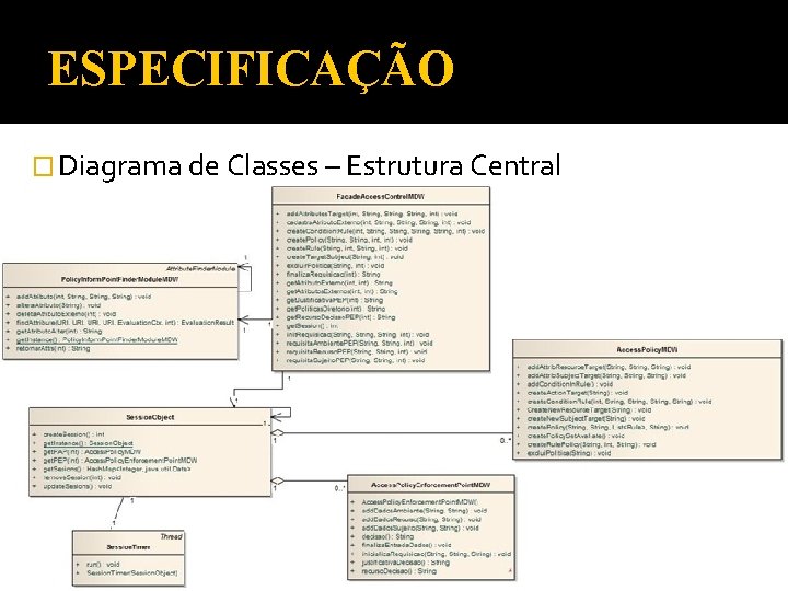 ESPECIFICAÇÃO � Diagrama de Classes – Estrutura Central 