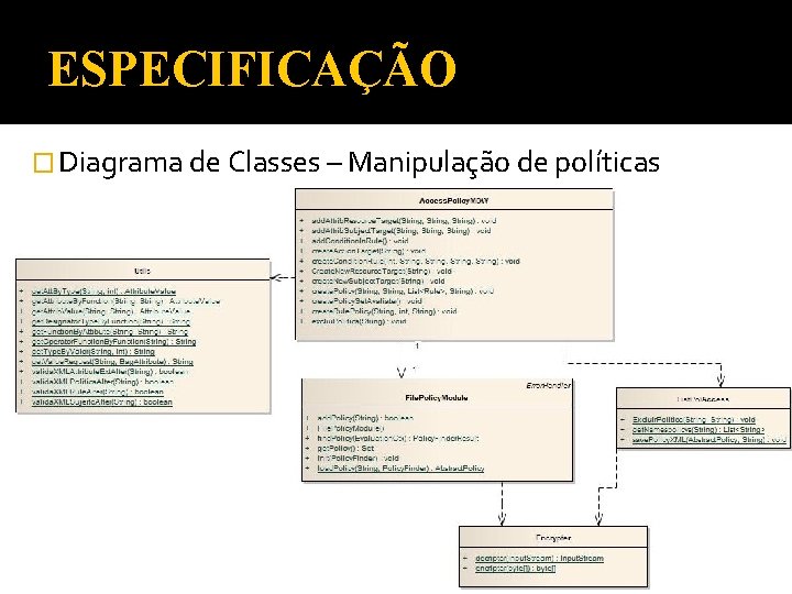 ESPECIFICAÇÃO � Diagrama de Classes – Manipulação de políticas 