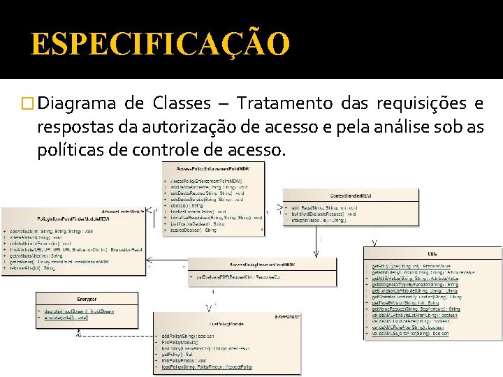 ESPECIFICAÇÃO � Diagrama de Classes – Tratamento das requisições e respostas da autorização de