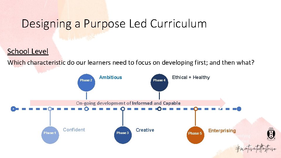 Designing a Purpose Led Curriculum School Level Which characteristic do our learners need to