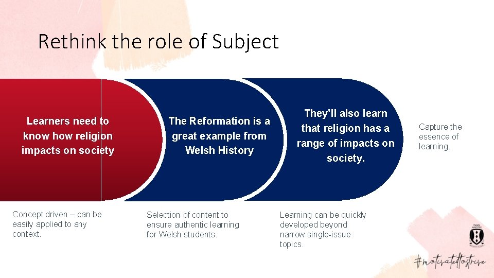 Rethink the role of Subject Learners need to know how religion impacts on society